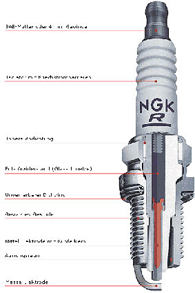 Zündkerze