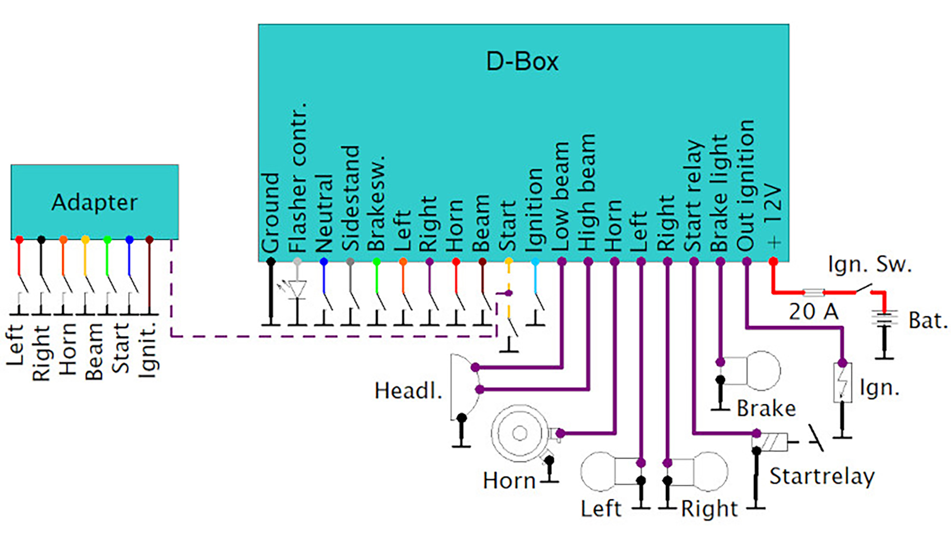 Caja electrónica-D para pulsador