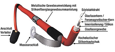 Nology Ignition Cable